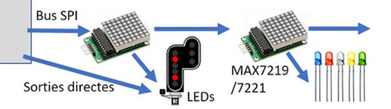 Commande des LED’s : Modules S80