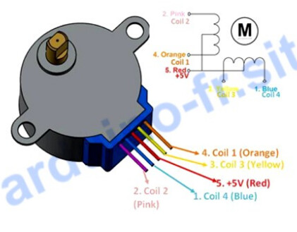 28BYJ-48 : moteur pas à pas 5V