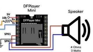 DFPlayer Mini MP3