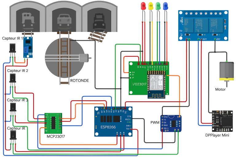Synoptique impressionnant réalisé par ChatGPT! Totalement faux mais c'est mignon   ;-)