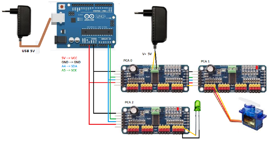 Servo-moteur commandés par PCA9685