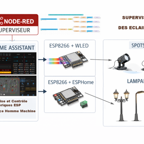 Node Red - Home Assistant - ESP8266 - Éclairages